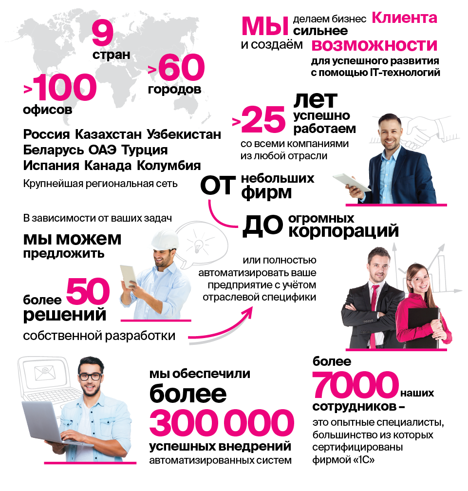 Преимущества компании: 80 офисов в нескольких странах, 19 лет на рынке, более 150000 успешных внедрений, более 5000 сотрудников